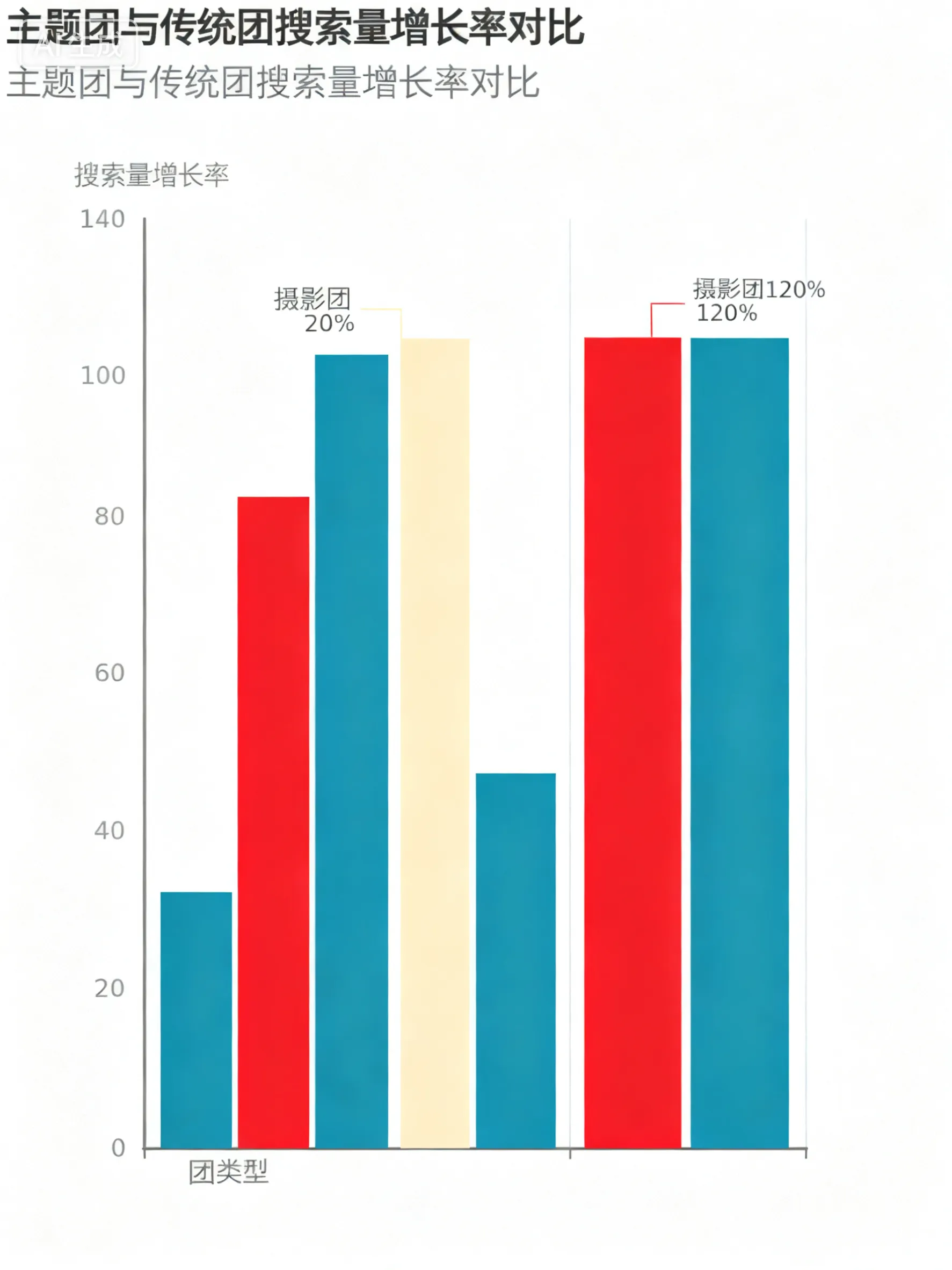2025 年轻人跟团游数据曝光,这3个趋势决定你的业绩