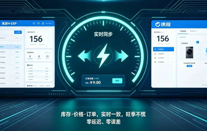 美游M-ERP×携程官方直连，开启旅行社OTA订单管理「快、准、稳」安全时代